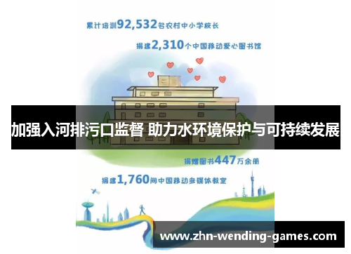 加强入河排污口监督 助力水环境保护与可持续发展