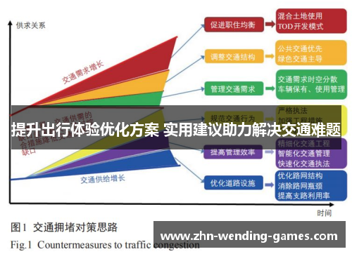 提升出行体验优化方案 实用建议助力解决交通难题