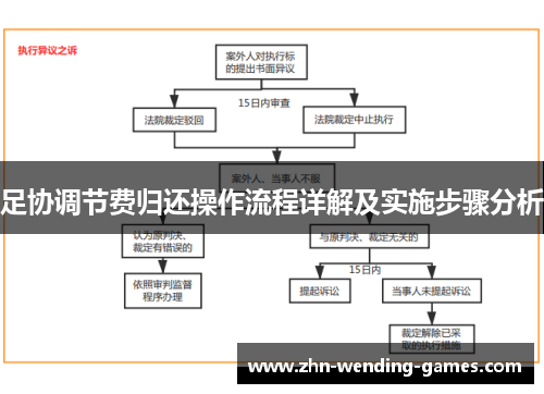 足协调节费归还操作流程详解及实施步骤分析 足协调节费归还操作流程详解及实施步骤分析