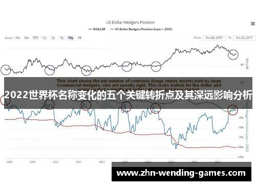 2022世界杯名称变化的五个关键转折点及其深远影响分析 2022世界杯名称变化的五个关键转折点及其深远影响分析