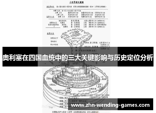 奥利塞在四国血统中的三大关键影响与历史定位分析