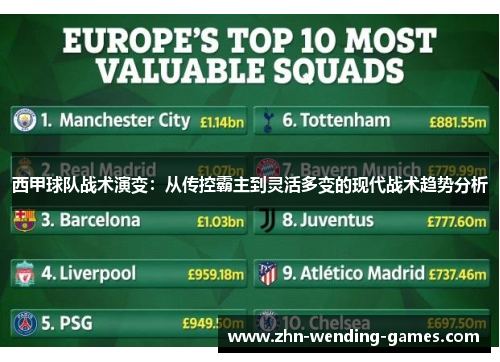 西甲球队战术演变:从传控霸主到灵活多变的现代战术趋势分析 西甲球队战术演变:从传控霸主到灵活多变的现代战术趋势分析
