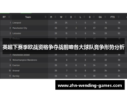 英超下赛季欧战资格争夺战前瞻各大球队竞争形势分析