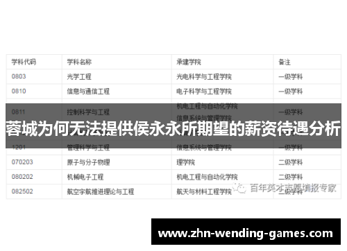 蓉城为何无法提供侯永永所期望的薪资待遇分析