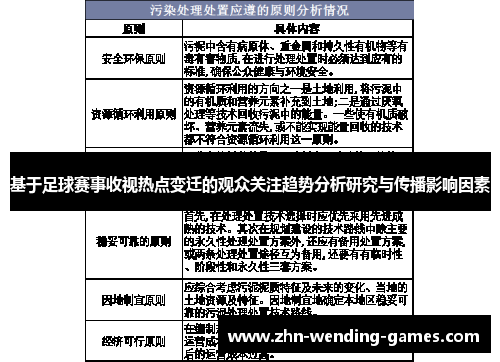 基于足球赛事收视热点变迁的观众关注趋势分析研究与传播影响因素 基于足球赛事收视热点变迁的观众关注趋势分析研究与传播影响因素