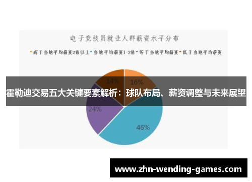 霍勒迪交易五大关键要素解析：球队布局、薪资调整与未来展望